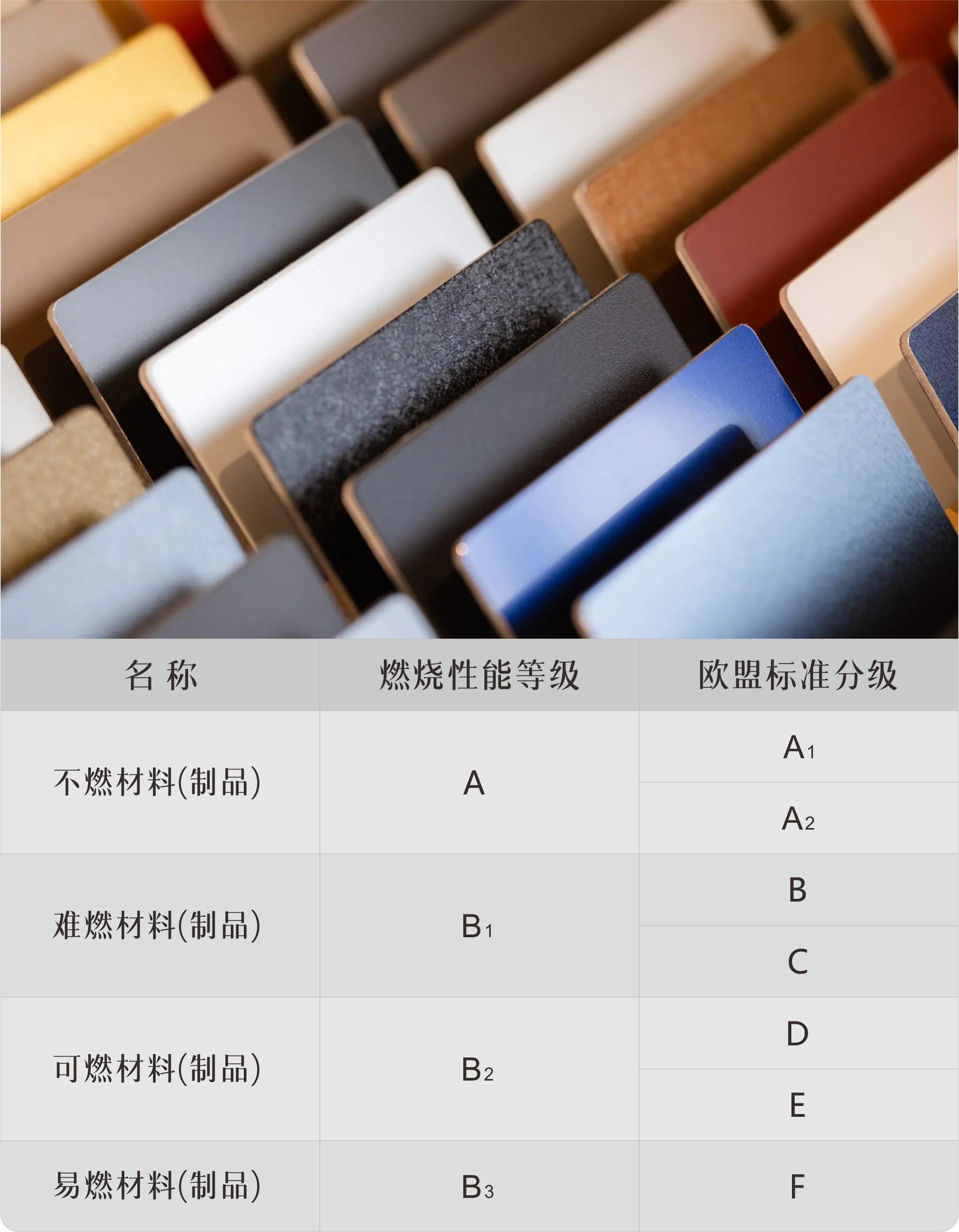 什么是A级防火铝复合板