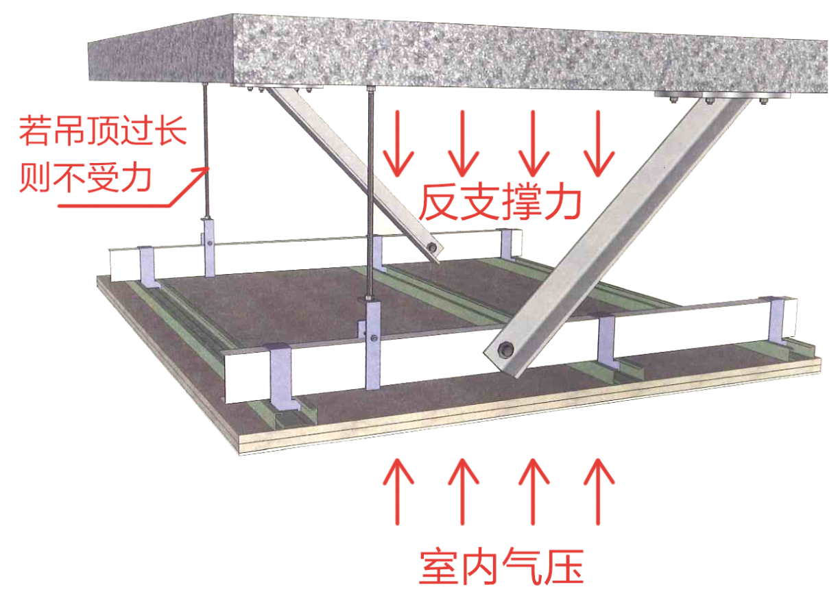 南京鼓楼吊顶坍塌，设计师的锅？
