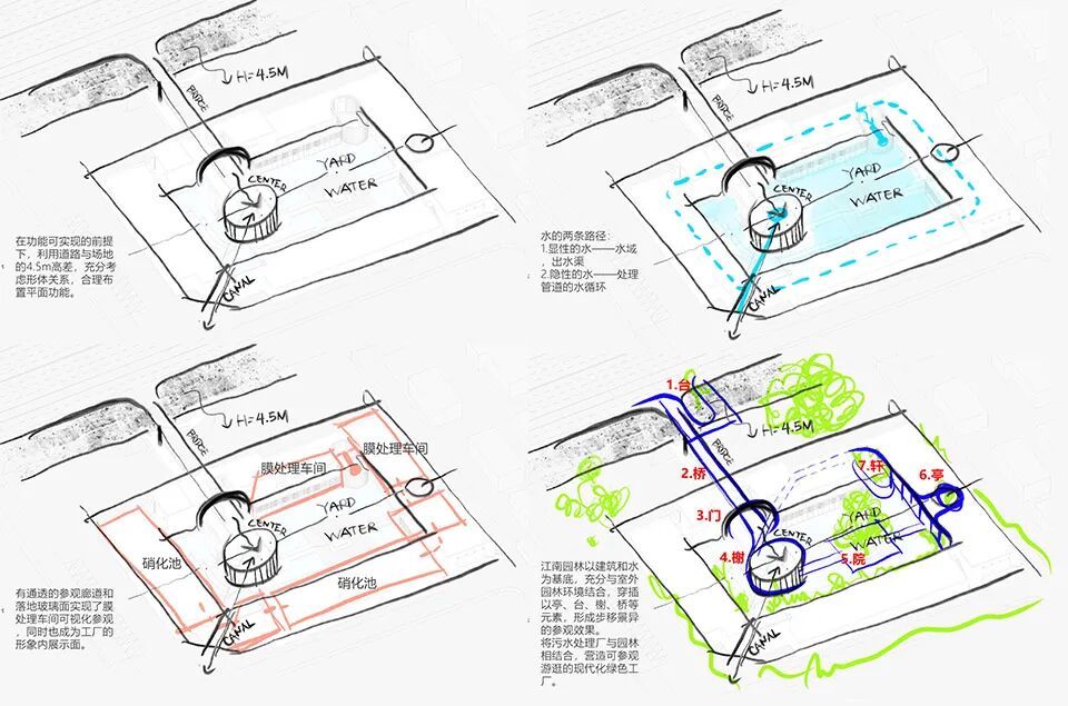 基础设施美学:功能即形式