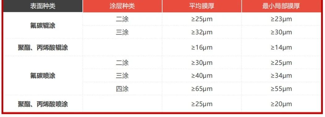 铝单板规格及标准