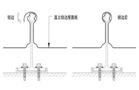 什么是金属瓦