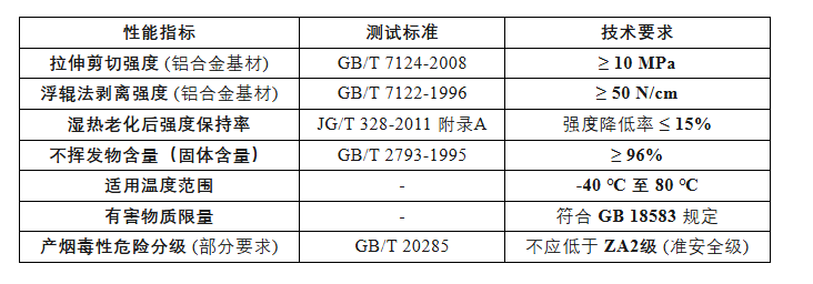 建筑幕墙蜂窝铝板：材料构成、性能特点与应用条件全解析